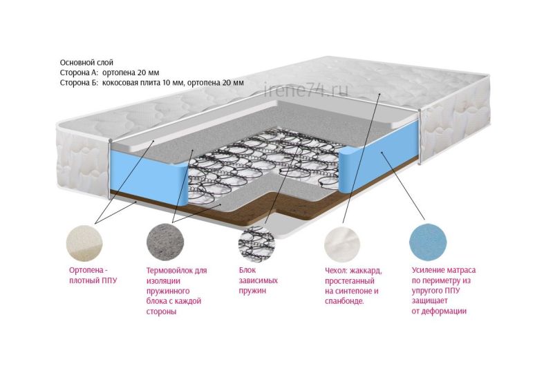 матрас пружинный блок боннель термовойлок